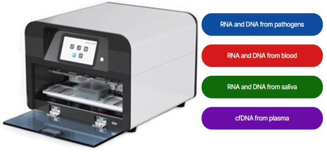 Nucleic acid Automation.png